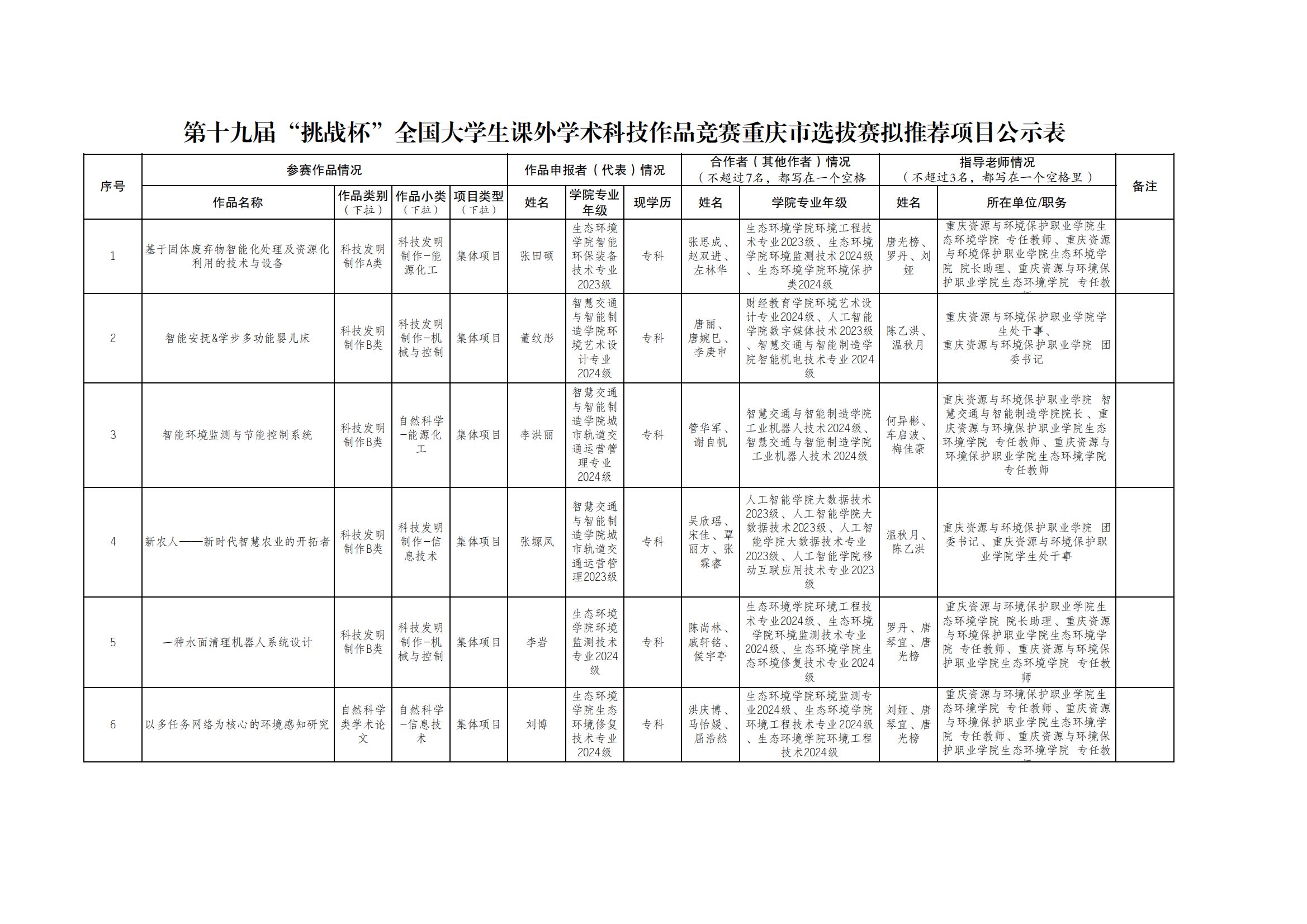 第十九届“挑战杯”全国大学生课外学术科技作品竞赛重庆市选拔赛拟推荐项目公示表_00.png